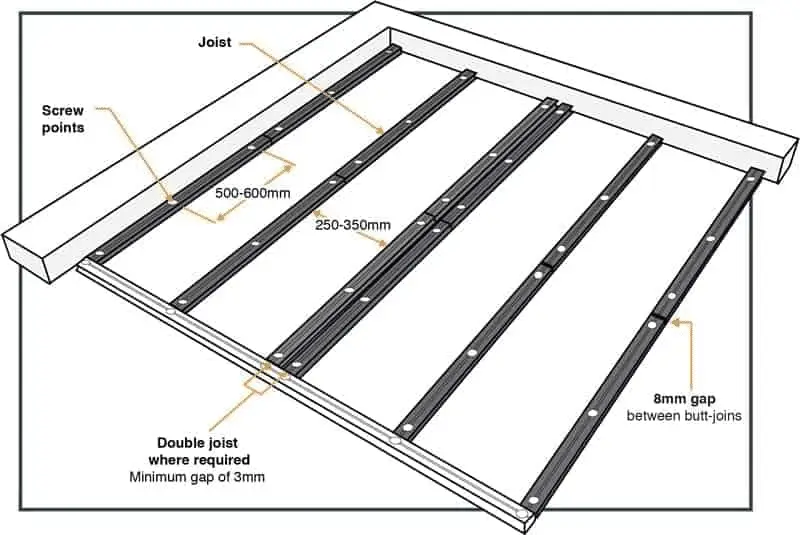 Decking Subframe Design: Joist Spacing, Materials and Installation Tips Decking Subframe Design 02 3